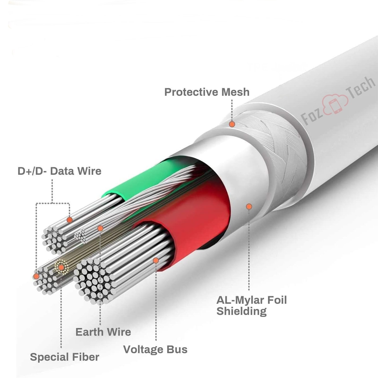 FozTech - CORE Series - USB 2.0 Male to USB-C Charger Data Cable - Silver - USB Cable - FozTech Official Store